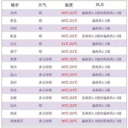 兴文天气预报三十天，兴文未来30天天气预报？  第1张