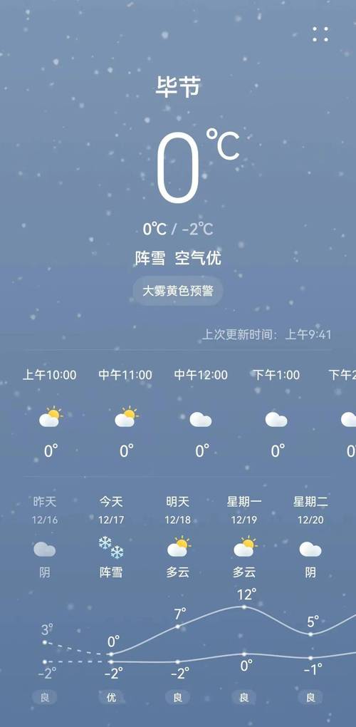 运城市盐湖天气预报？买摩托车上税？  第1张