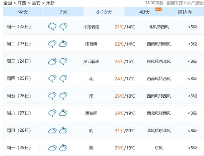 河南永城今天气预报，河南省永城市今日天气  第2张