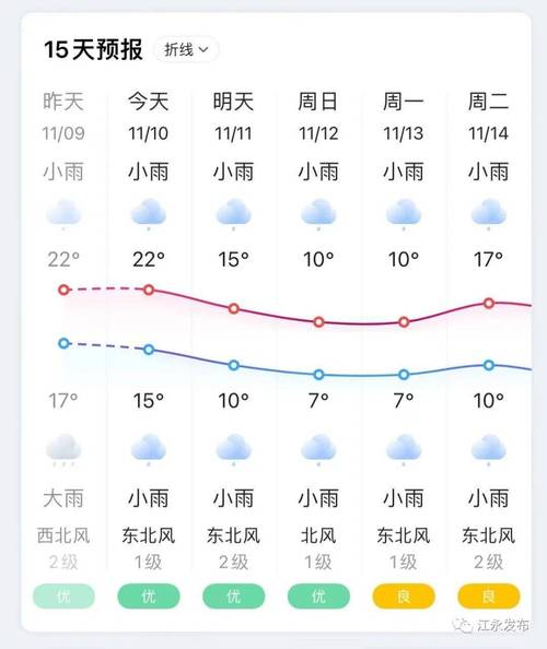 河南永城今天气预报，河南省永城市今日天气  第3张