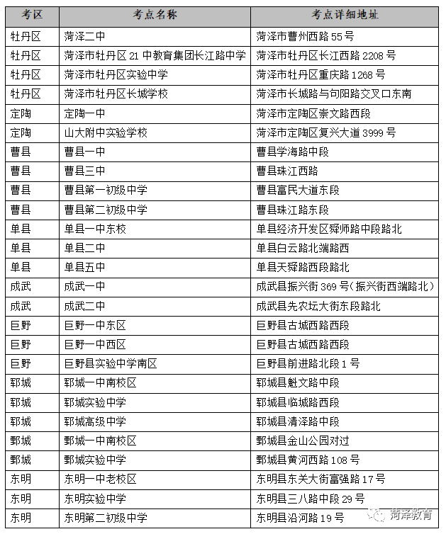 成武县天气预报24，成武县天气预报26号  第3张