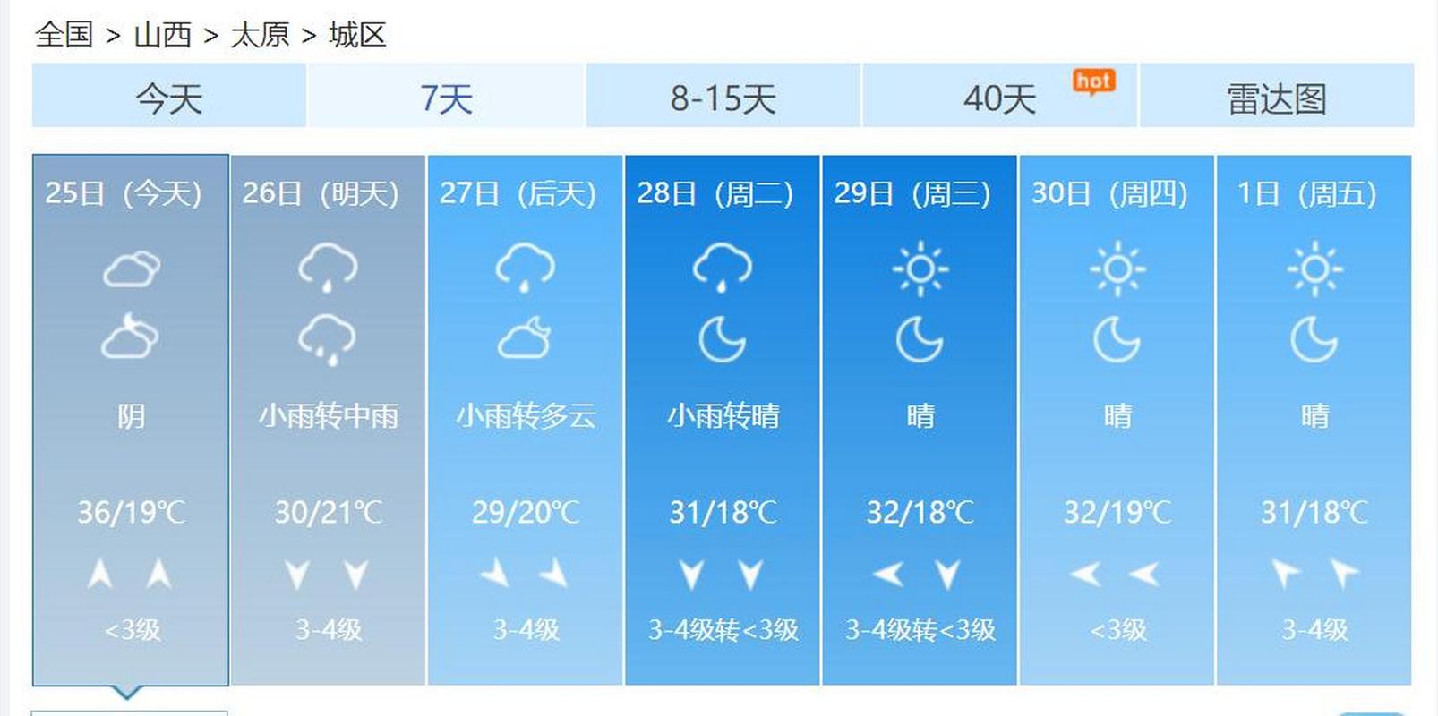 山西省天气未来一周，山西天气未来三天？  第3张