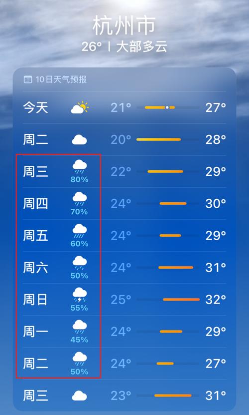 杭州市一周天气予报？杭州气象一周天气？  第2张