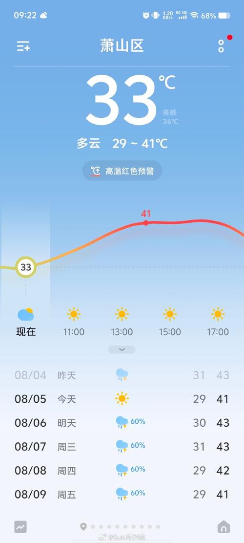 杭州市一周天气予报？杭州气象一周天气？  第4张