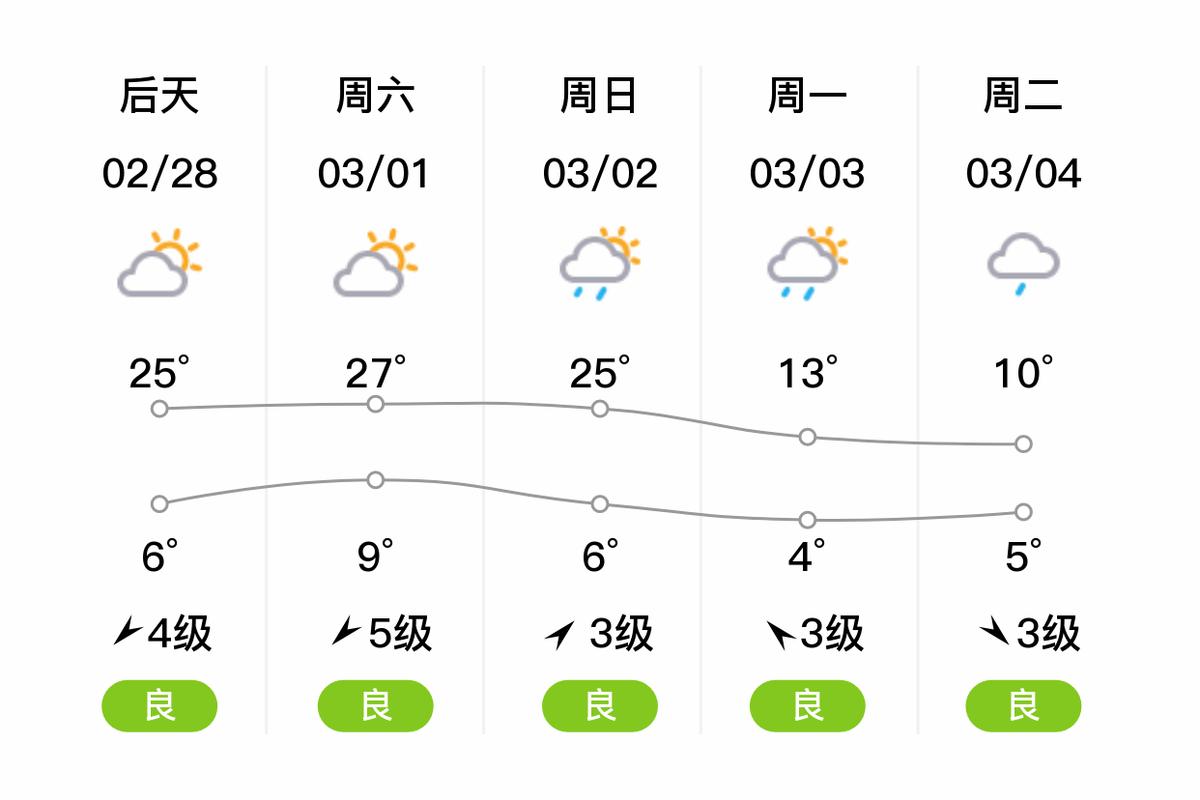 六盘水天气预报30，贵州天气预报15天  第3张