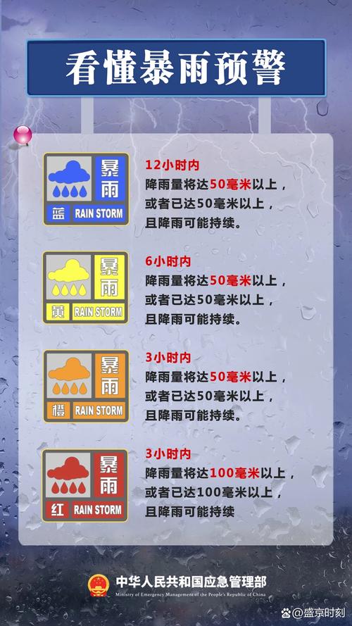 下周沈阳的天气情况，沈阳下周天气预报一周？  第4张