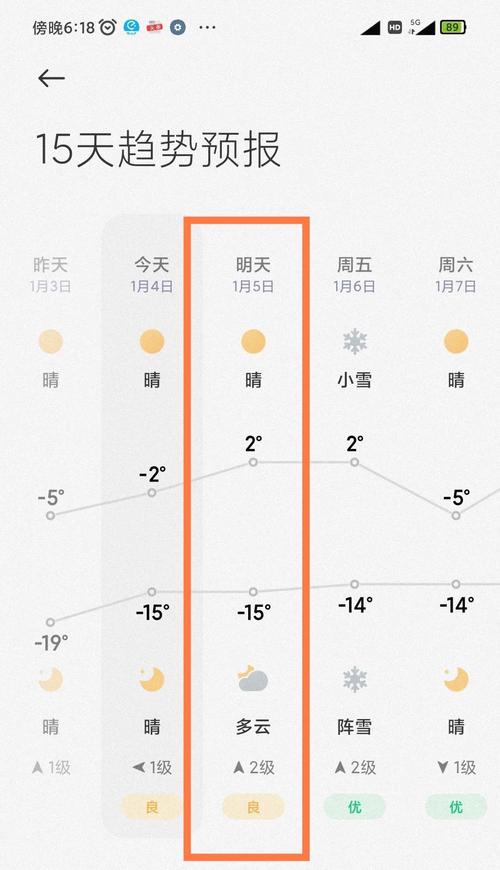 下周沈阳的天气情况，沈阳下周天气预报一周？  第5张