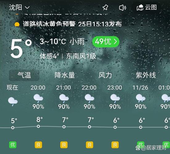 下周沈阳的天气情况，沈阳下周天气预报一周？  第6张