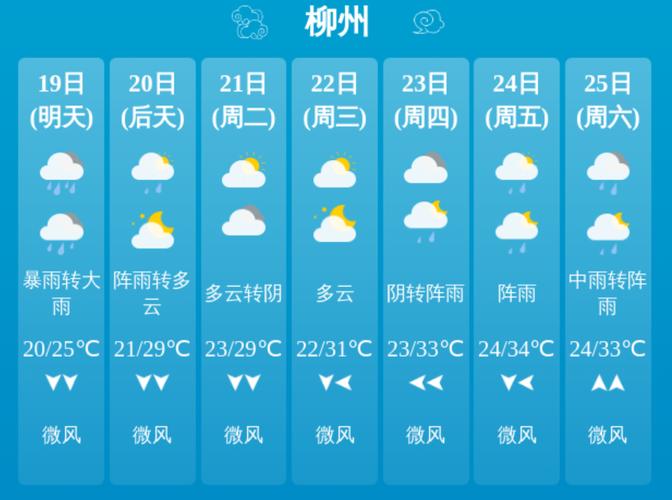 广西柳州柳天气预报？查一下柳州天气？  第1张