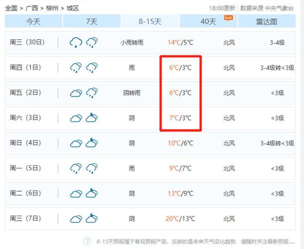 广西柳州柳天气预报？查一下柳州天气？  第3张