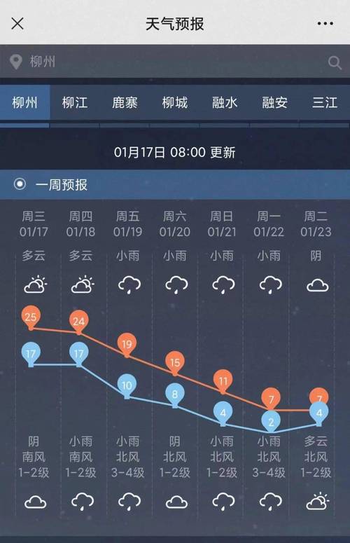广西柳州柳天气预报？查一下柳州天气？  第5张