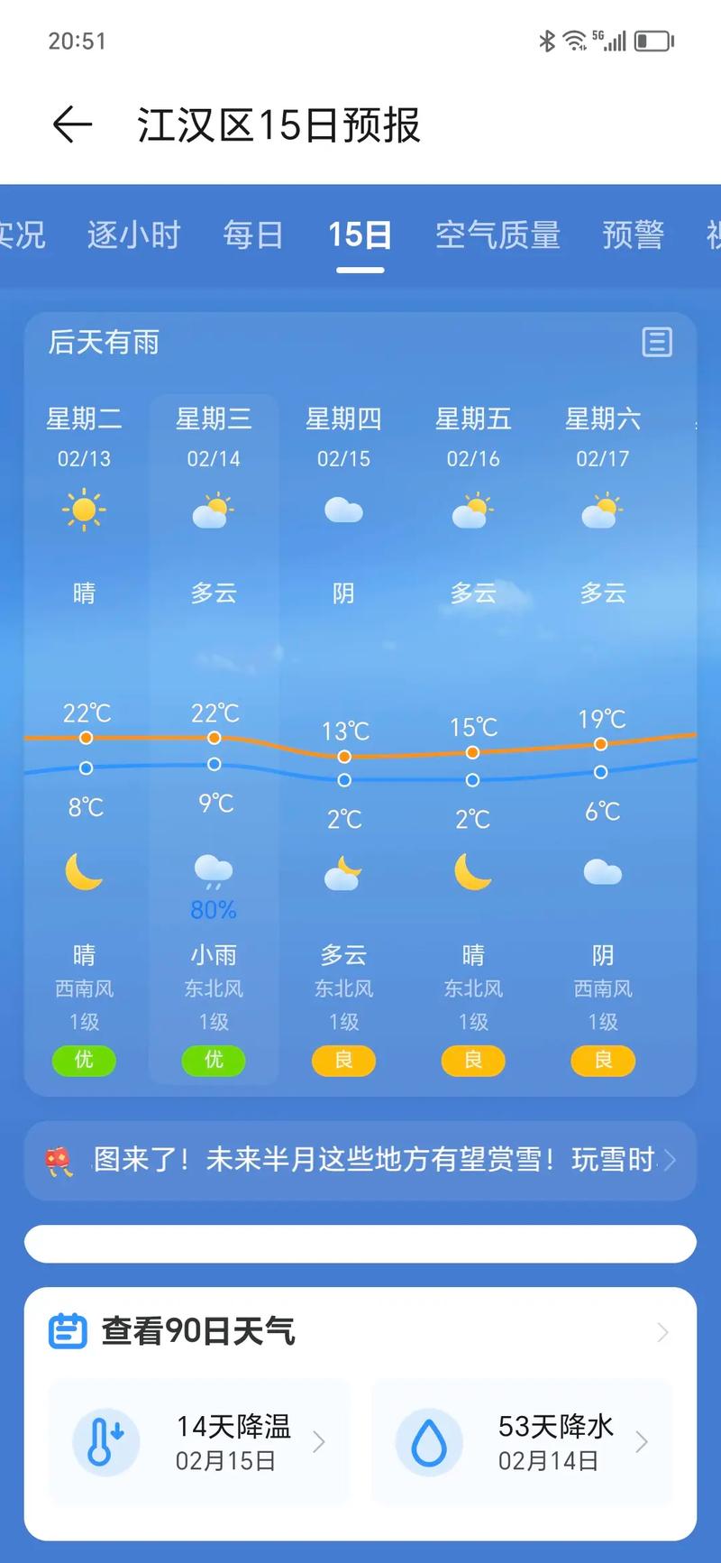 泌阳十五天天气预报，泌阳十五天天气预报详情  第6张