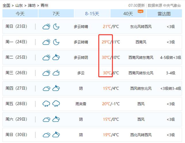 潍坊青州天气一个月？潍坊青州一周天气预报？  第1张