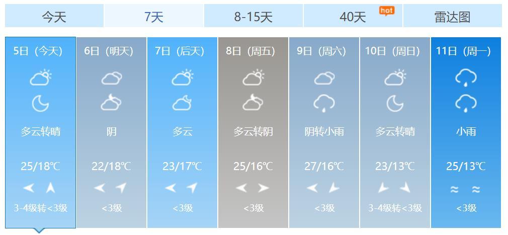宜昌天气三十天预报，湖北宜昌市区30天天气预报  第4张
