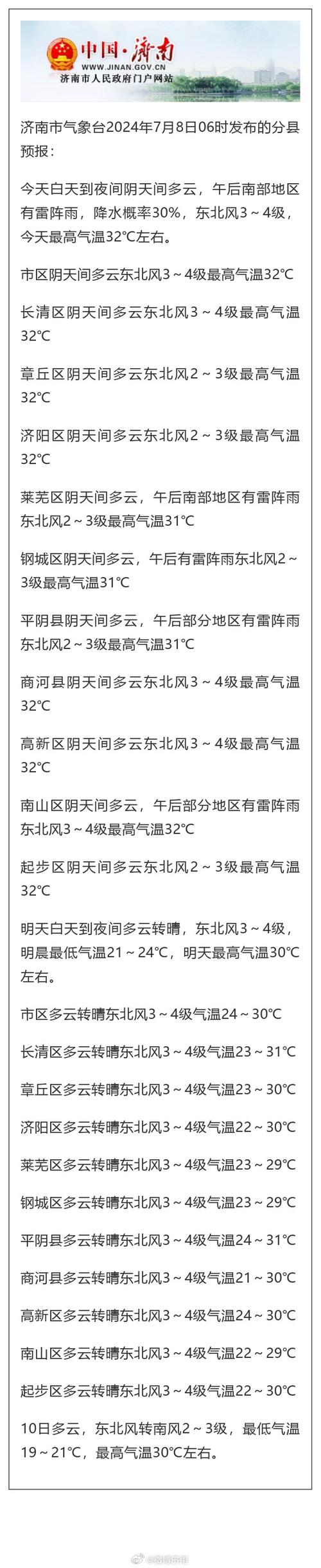 天气预报济南一周的，济南天气预报一周7天记？  第3张