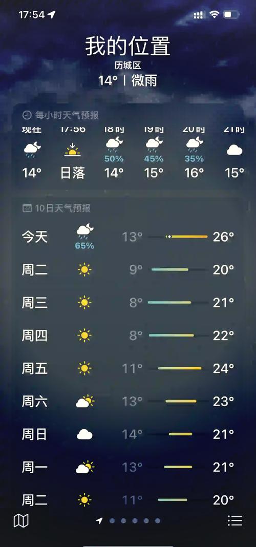 天气预报济南一周的，济南天气预报一周7天记？  第4张