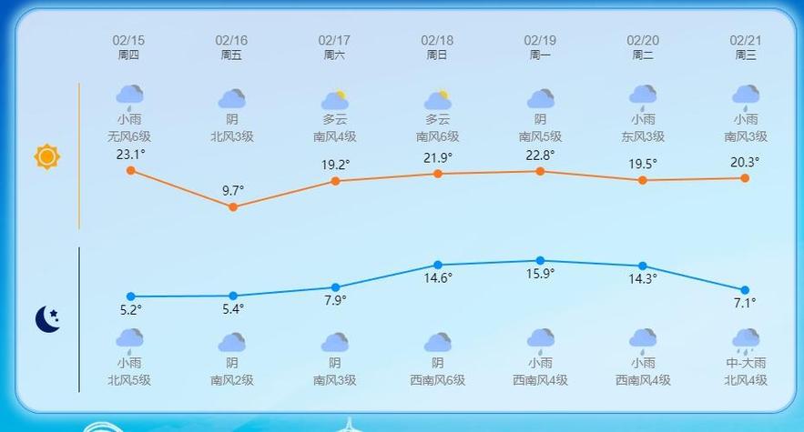 台州明天天气怎么样？台州明天早上天气预报？  第3张