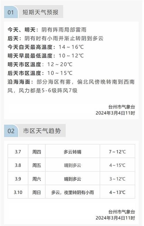 台州明天天气怎么样？台州明天早上天气预报？  第2张