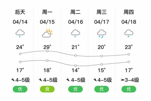 台州明天天气怎么样？台州明天早上天气预报？  第5张