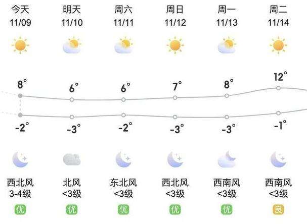海淀区天气12月份，北京海淀12月天气回顾  第6张