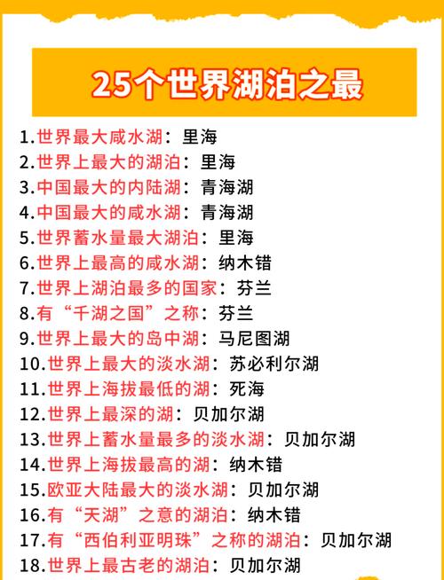 世界第一大淡水湖？世界第一大淡水湖是哪个？  第4张
