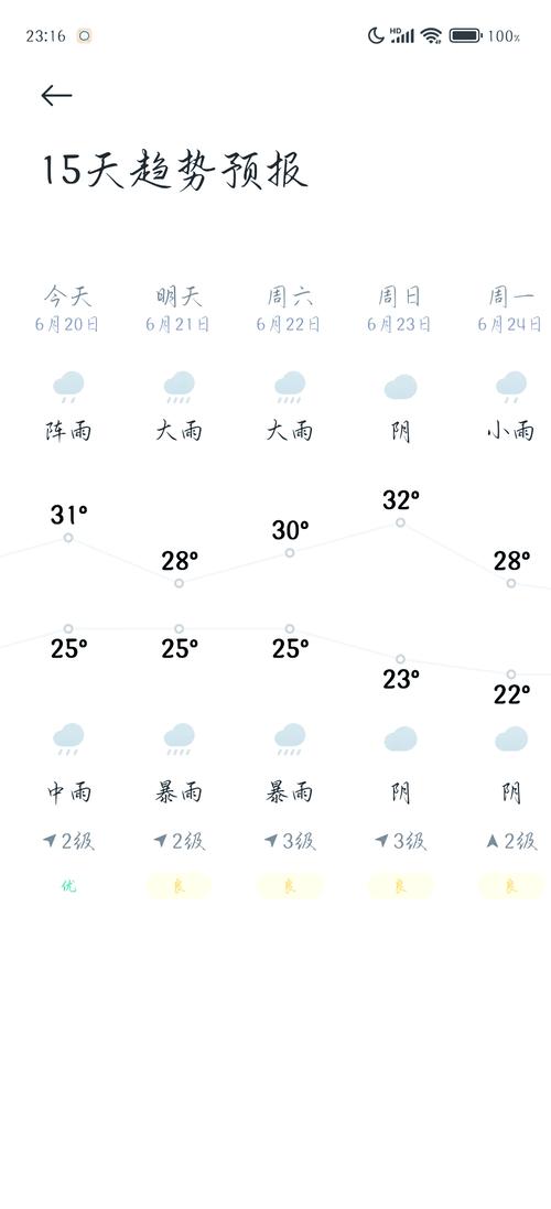 清远气象局天气预报，清远气象台天气预报？  第1张