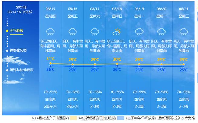 嘉善气象台天气预报，嘉善气象台天气预报15天  第6张