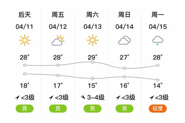 定陶区天气预报一周？定陶区天气预报一周7天？  第4张