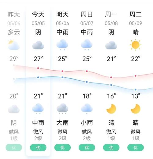 霞浦未来15天天气，霞浦未来三天天气预报  第4张