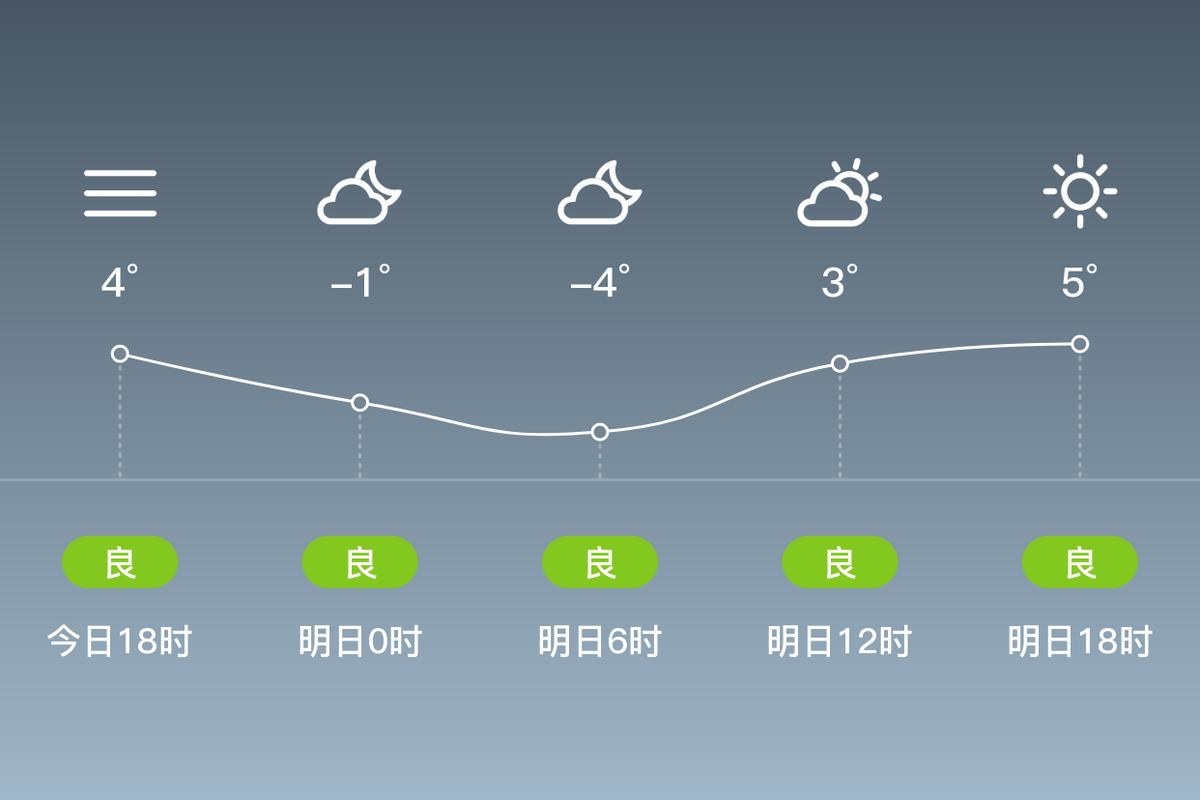 临邑十五天天气预报，临邑临邑天气预报？  第2张