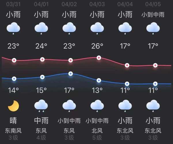 福鼎天气历史天气？福鼎近几日天气？  第2张