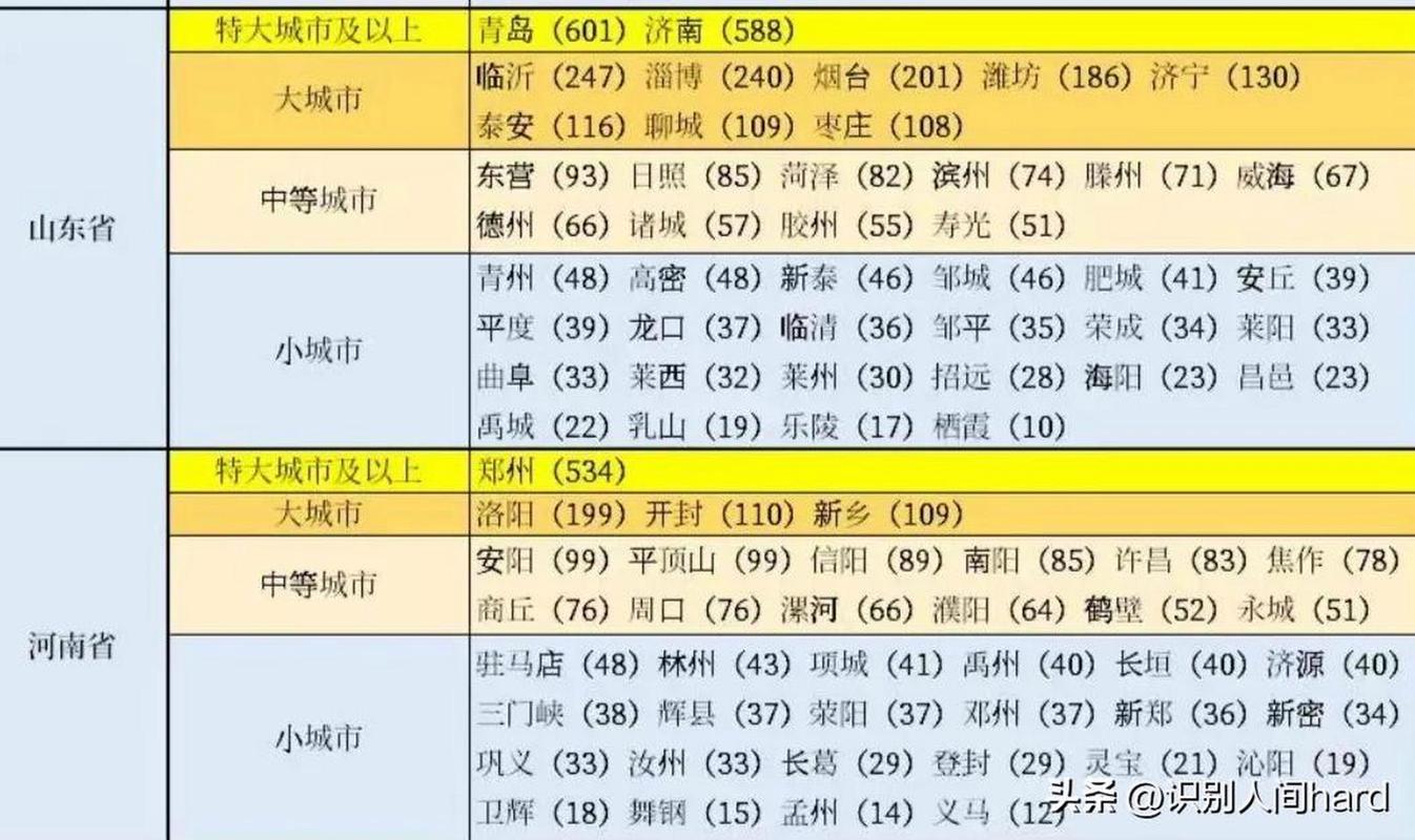 昌乐县天气预报最新，昌乐县天气预报最新!？  第2张