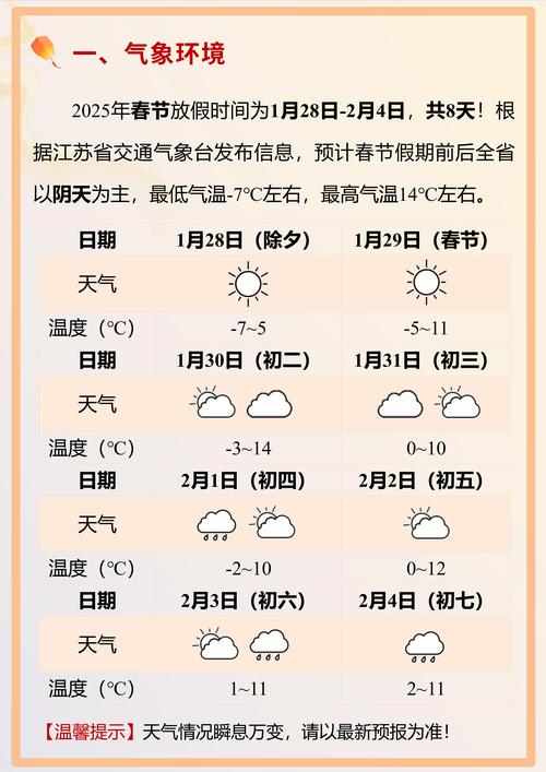 高碑店天气预报天气，高碑店天气15天预报  第3张