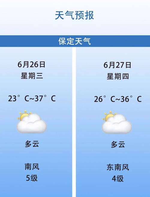 高碑店天气预报天气，高碑店天气15天预报  第4张