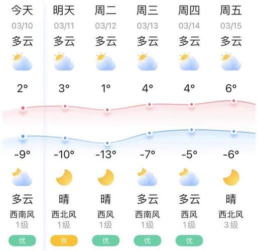 绥化天气预报卫星图？绥化天气预报卫星图最新？  第2张