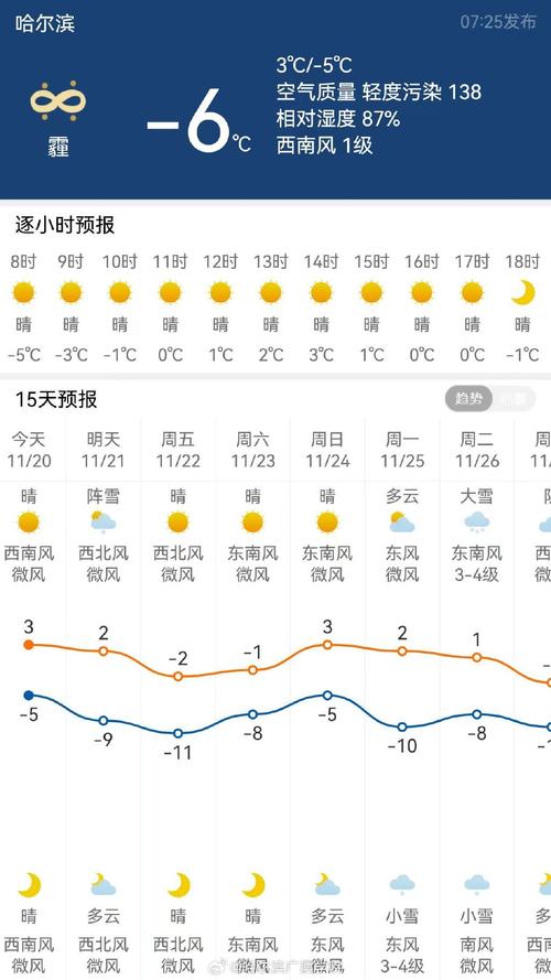 绥化天气预报卫星图？绥化天气预报卫星图最新？  第5张