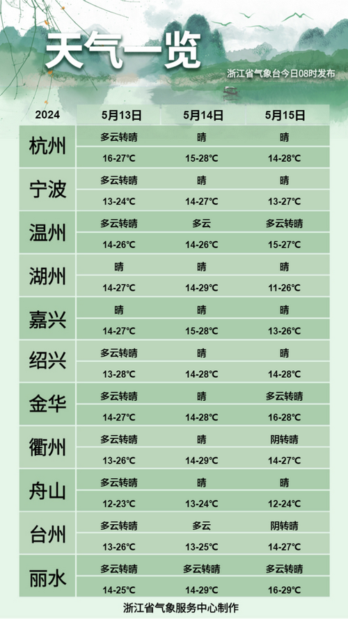 建瓯每小时天气预报，建瓯每小时天气预报查询？  第2张