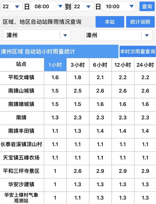 建瓯每小时天气预报，建瓯每小时天气预报查询？  第3张