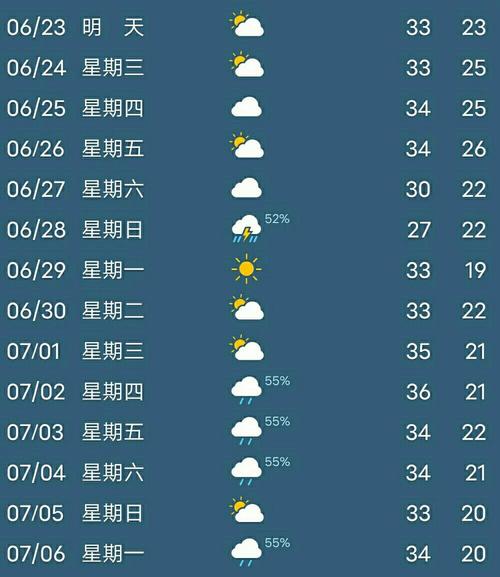河北省高邑天气预报，高邑天气预报8小时  第2张