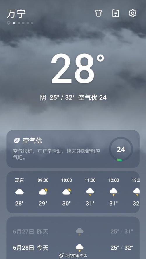 平江加义镇天气预报，平江县加义镇有多少个村？  第4张