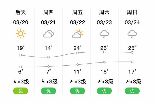 兴化天气预报7天气，兴化天气预报天气30天？  第1张