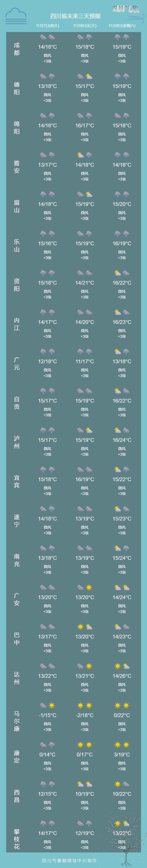兴化天气预报7天气，兴化天气预报天气30天？  第4张