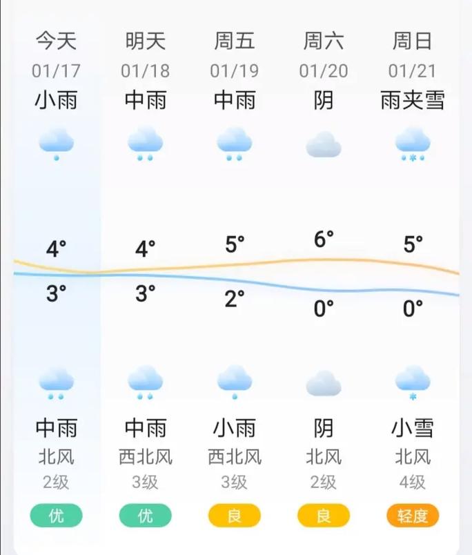 近几天全国天气情况，近三天全国天气  第6张