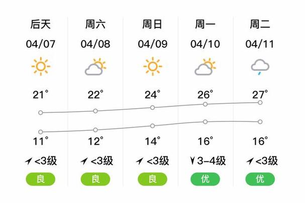 湖北监利十天气预报？iphone网络基带怎么看？  第4张