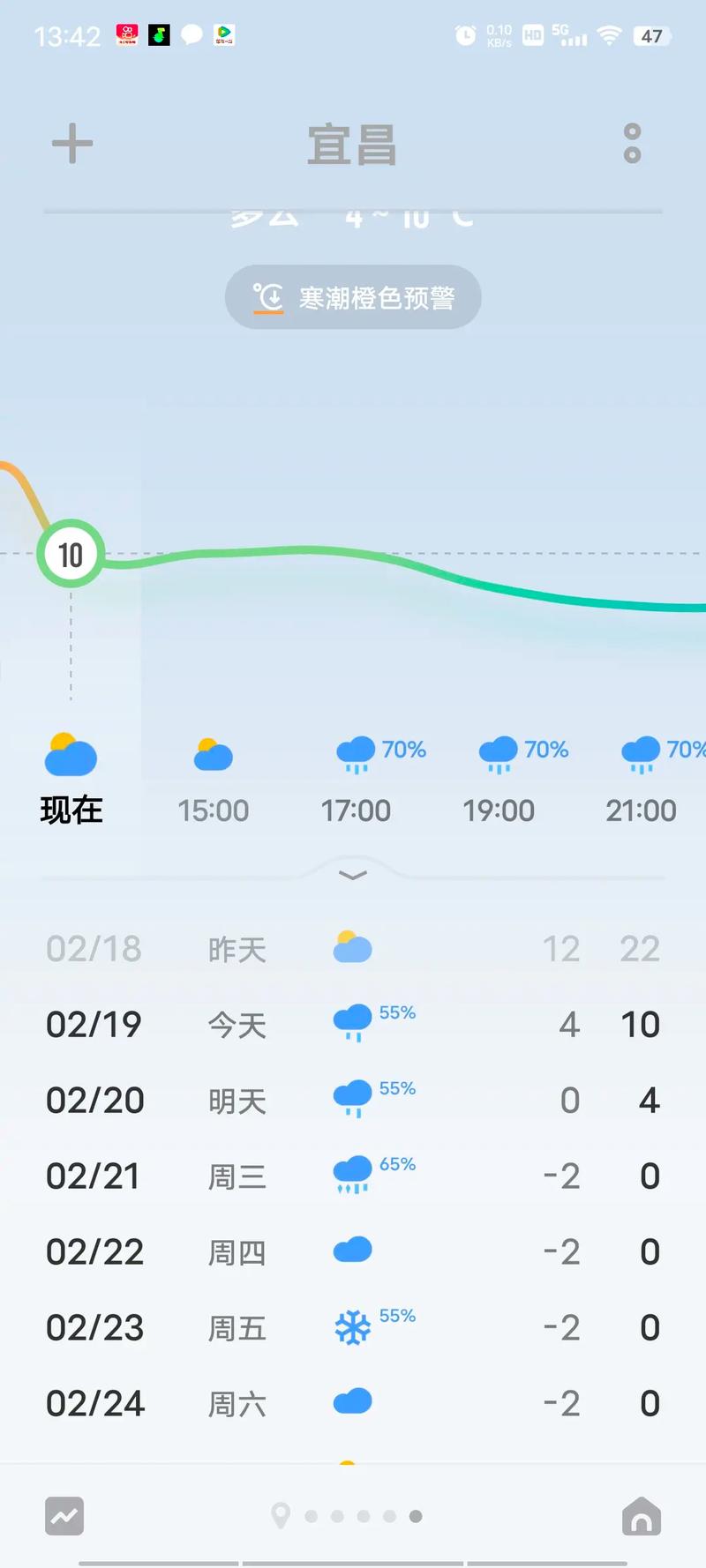 宜昌的天气预报一周？搜索宜昌天气？  第2张