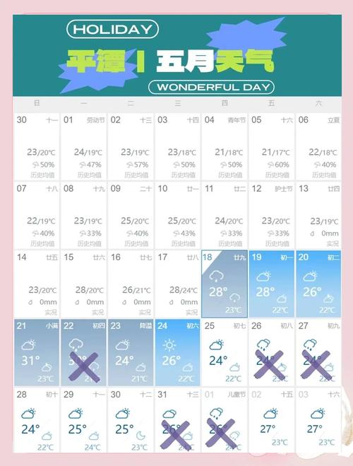 12月平湖天气预报？平湖30天天气查询？  第4张