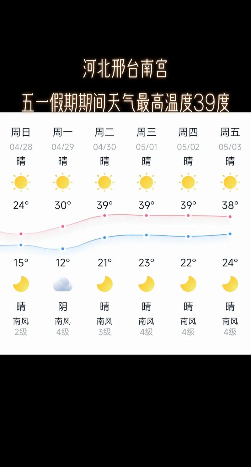邢台的最新天气预报，邢台地区天气预报一周7天  第1张