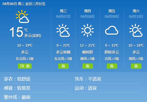 邢台的最新天气预报，邢台地区天气预报一周7天  第4张