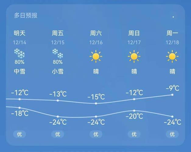 山东赤峰天气怎么样？山东赤峰天气怎么样啊？  第6张