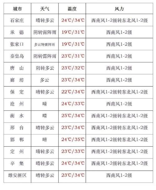 靖州近几天天气预报，靖州近几天天气预报15天  第3张